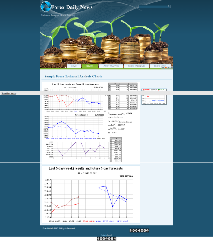 screencapture-forexdelta-forex-charts-2018-05-15-21_47_07